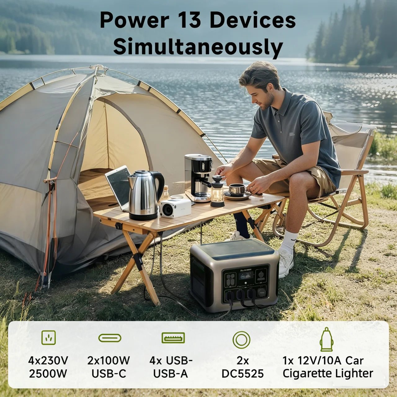 ALLPOWERS R2500 Portable Power Station 1920Wh Expandable to 20kWh LFP Battery 2500W Emergency Household Outdoor Power Supply