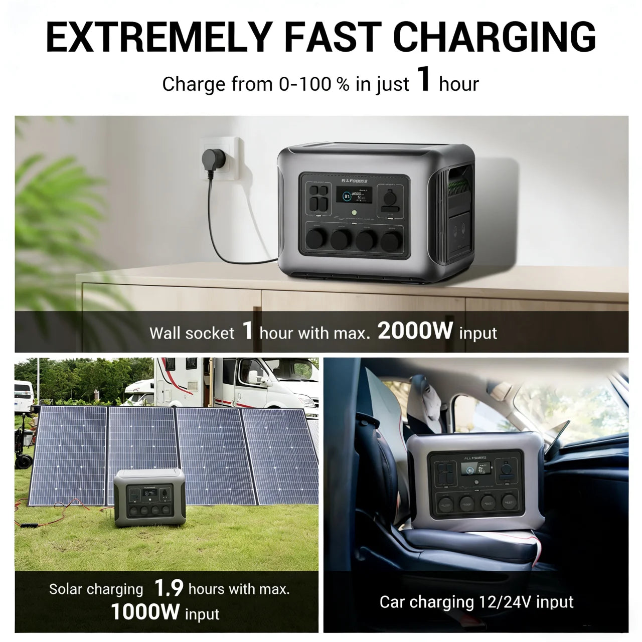 ALLPOWERS R2500 Portable Power Station 1920Wh Expandable to 20kWh LFP Battery 2500W Emergency Household Outdoor Power Supply