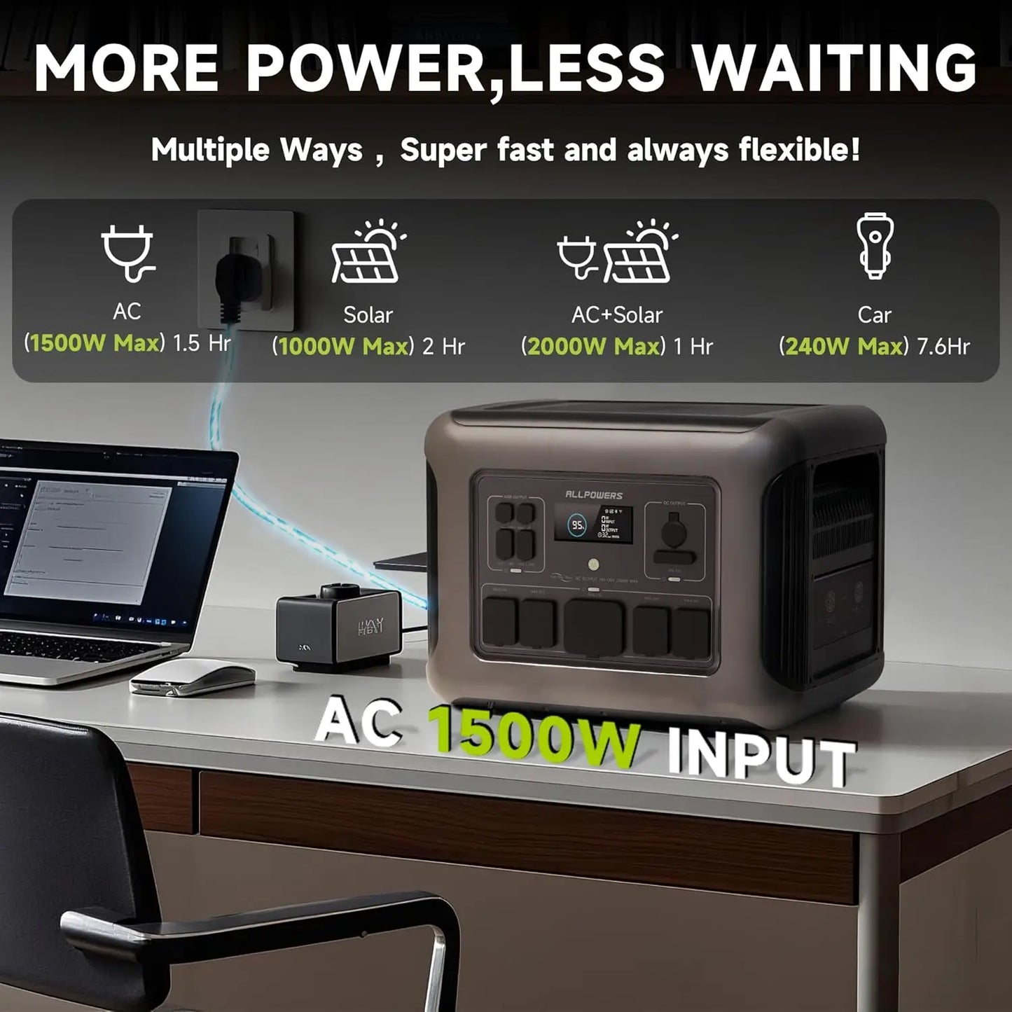 ALLPOWERS R2500 Portable Power Station 1920Wh Expandable to 20kWh LiFePO4 Battery 2500W solar Generator for Emergency Household